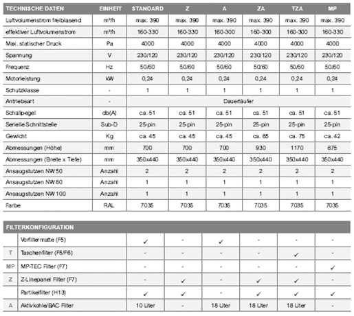 Walter Messner - Beispiel Datenblatt